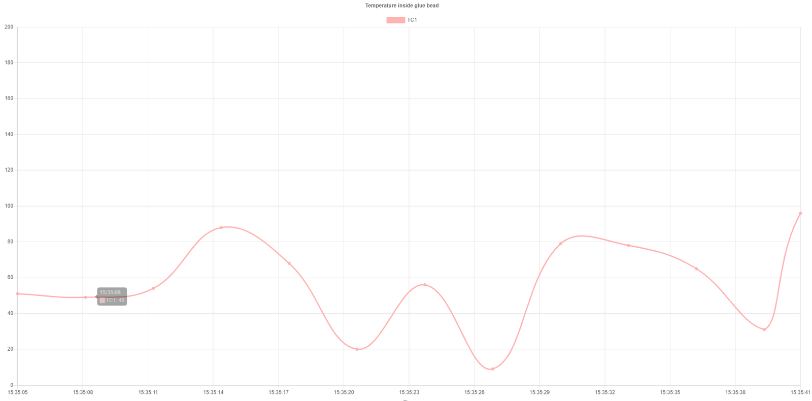 chart.min.js_example.png